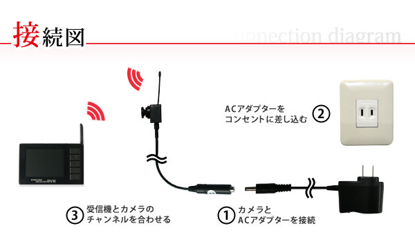 超小型ビデオカメラ ボタン型カモフラージュカメラ＆液晶付きワイヤレス受信機セット（DV01-BT3062）のポイント4